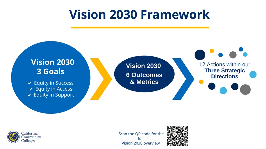 2024 CACCRAO Conference Panel Discussion Vision - slide 3 of 9