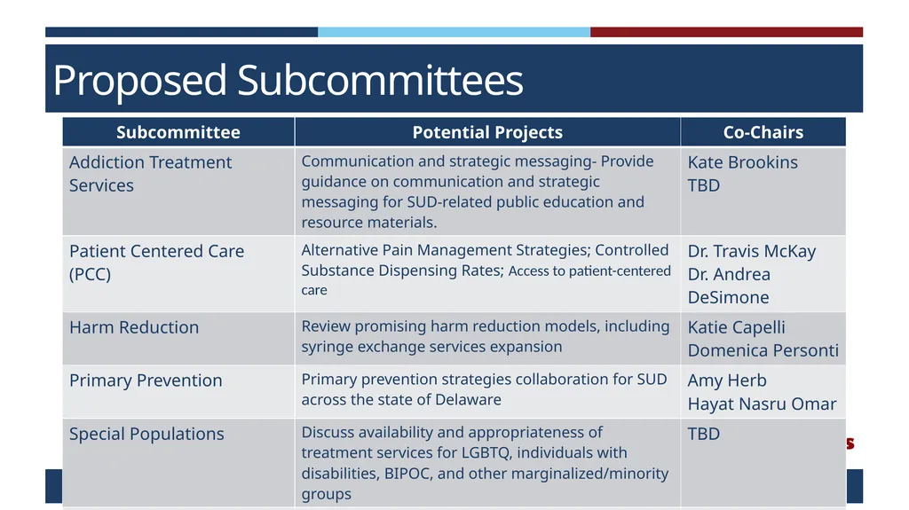 Delaware Addiction Action Committee November 16th, - slide 5 of 6