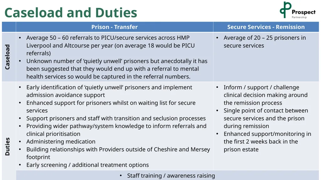 PROSPECT Prison Pathway Team Becci - slide 6 of 12