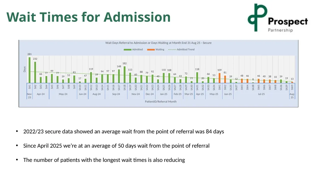 PROSPECT Prison Pathway Team Becci - slide 9 of 12