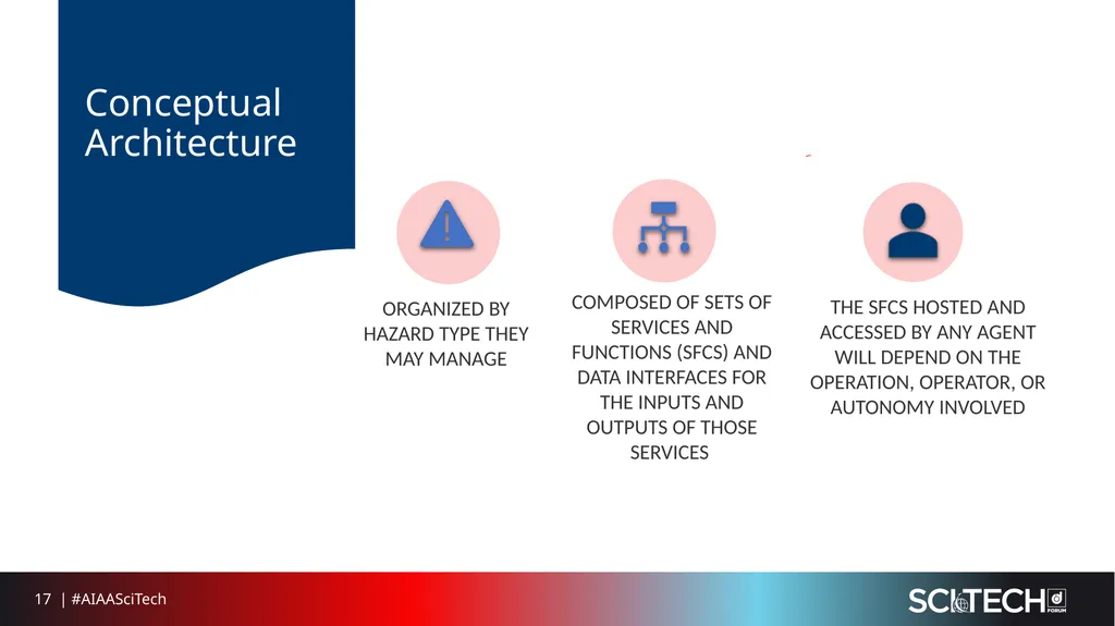 Systems Engineering Processes and Methods: AIAA - slide 17 of 32