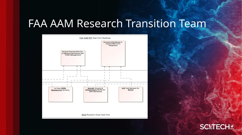 Systems Engineering Processes and Methods: AIAA - slide 26 of 32
