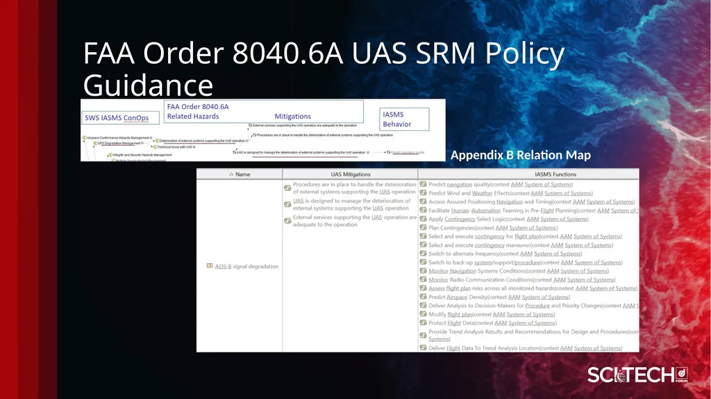 Systems Engineering Processes and Methods: AIAA - slide 24 of 32