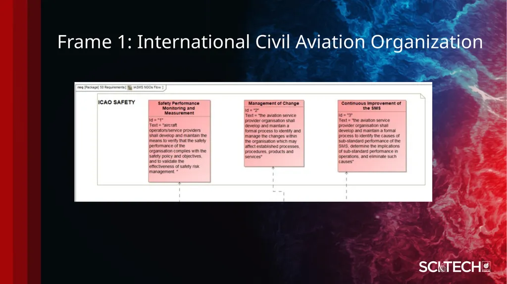 Systems Engineering Processes and Methods: AIAA - slide 10 of 32