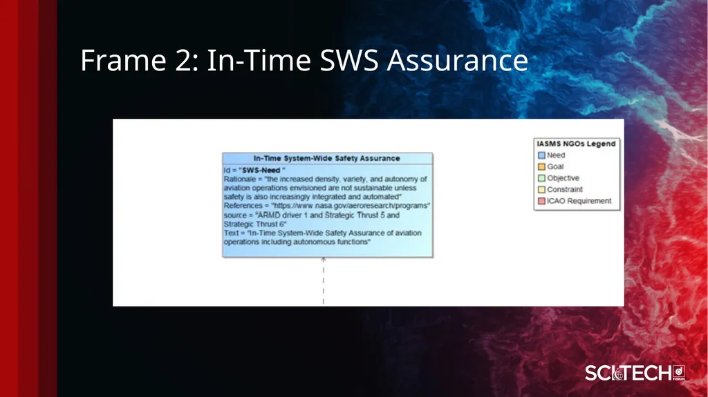 Systems Engineering Processes and Methods: AIAA - slide 11 of 32