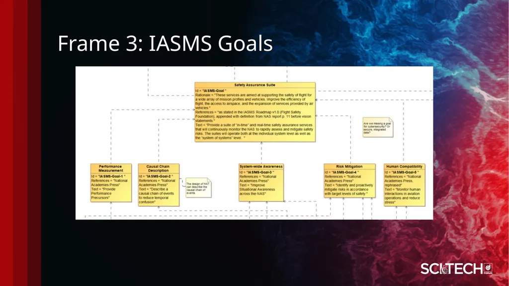 Systems Engineering Processes and Methods: AIAA - slide 12 of 32