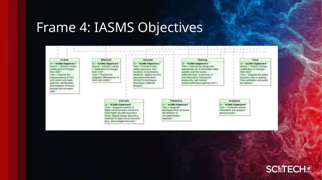 Systems Engineering Processes and Methods: AIAA - slide 13 of 32