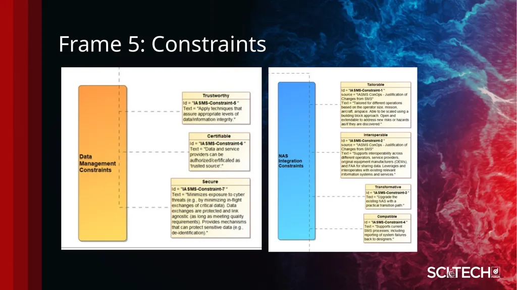 Systems Engineering Processes and Methods: AIAA - slide 14 of 32