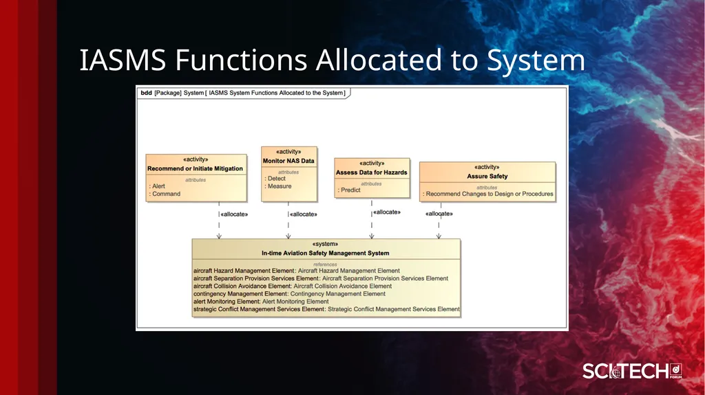 Systems Engineering Processes and Methods: AIAA - slide 16 of 32