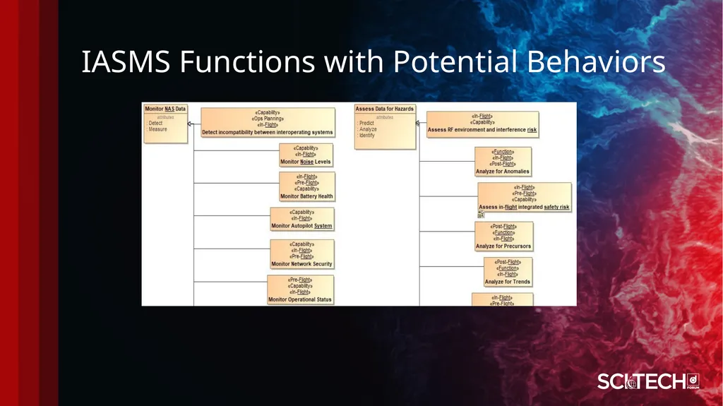 Systems Engineering Processes and Methods: AIAA - slide 18 of 32