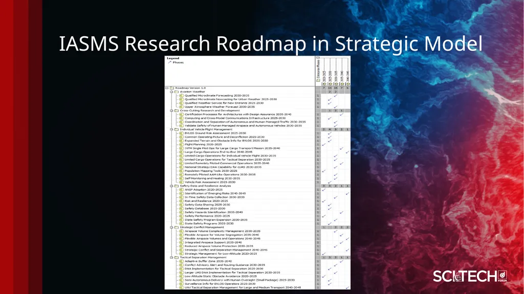 Systems Engineering Processes and Methods: AIAA - slide 20 of 32