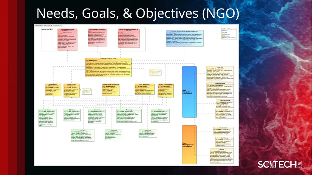 Systems Engineering Processes and Methods: AIAA - slide 9 of 32