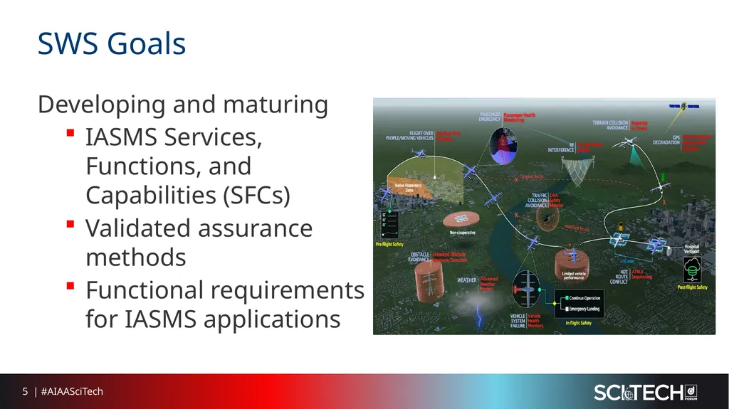 Systems Engineering Processes and Methods: AIAA - slide 5 of 32