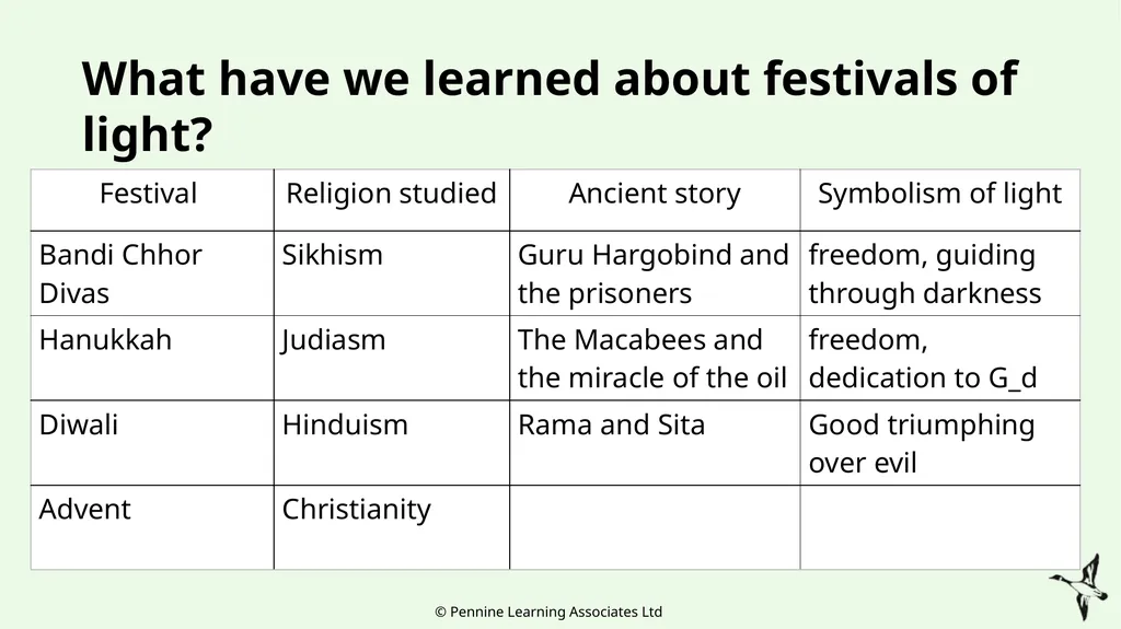 Thank you for using this resource. We hope it - slide 23 of 26
