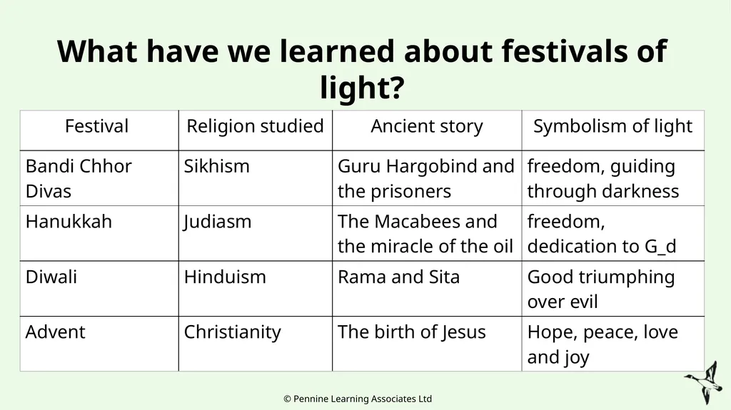 Thank you for using this resource. We hope it - slide 24 of 26