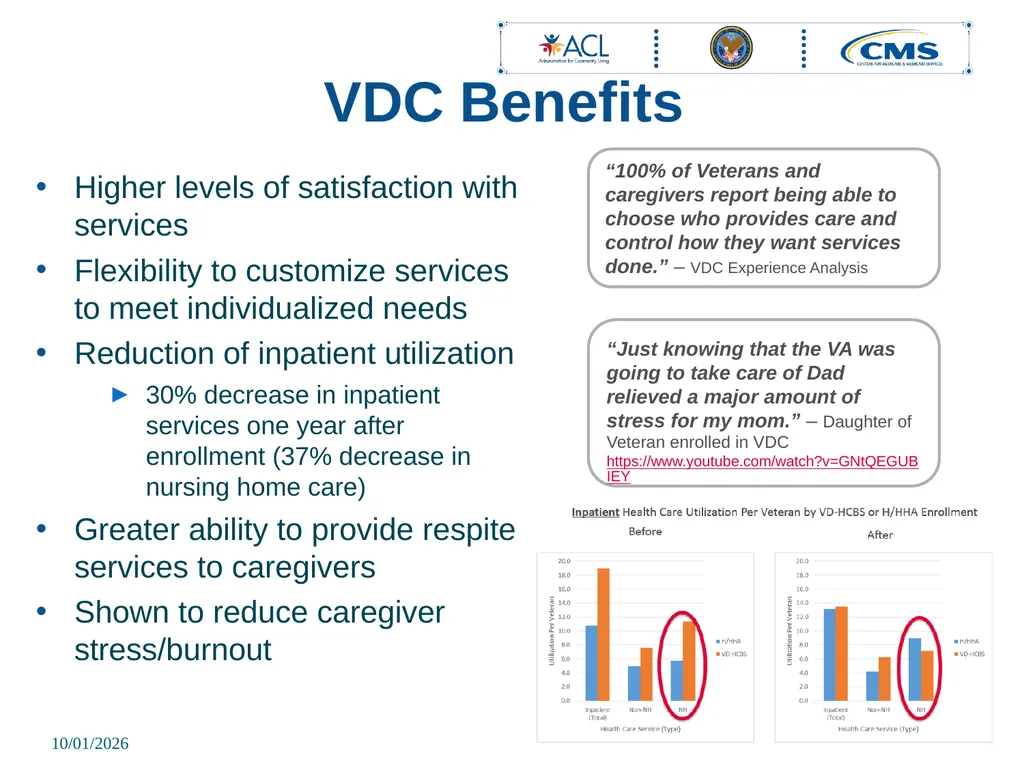 November 8, 2023 Veteran Directed Care Program - slide 9 of 12