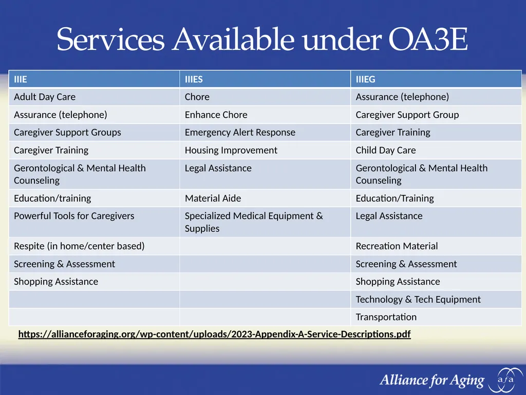 Older Americans Act Program Information Forum - slide 11 of 37
