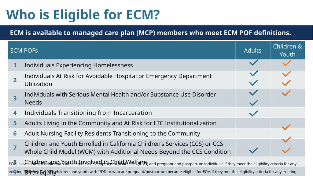 Long-Term Care (LTC) Spotlight November 13, 2024 - slide 3 of 11