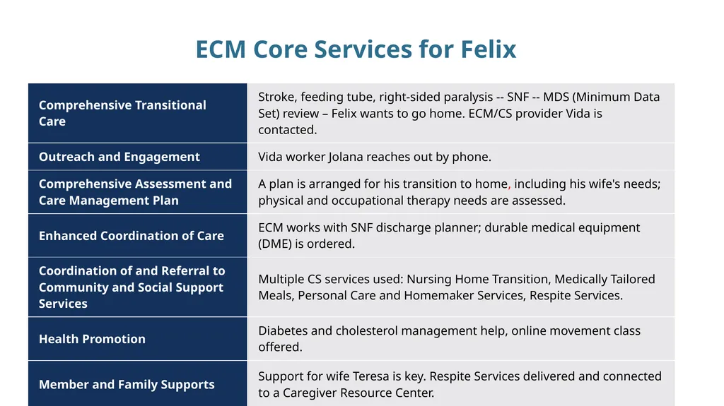 Long-Term Care (LTC) Spotlight November 13, 2024 - slide 9 of 11