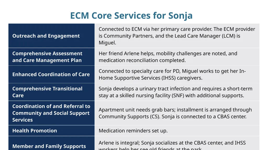 Long-Term Care (LTC) Spotlight November 13, 2024 - slide 7 of 11