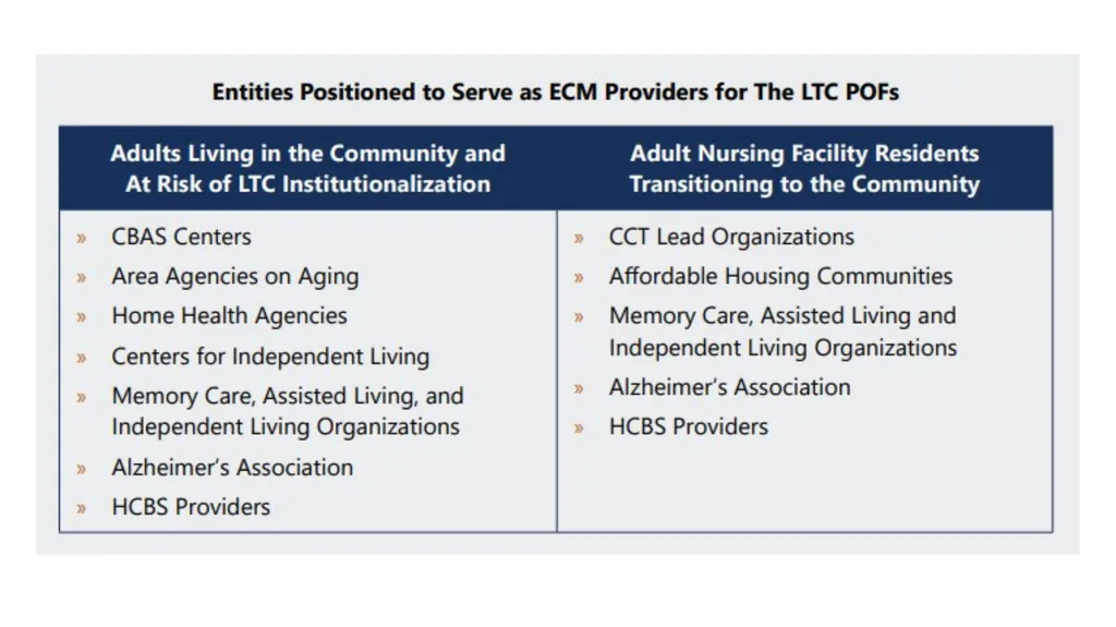 Long-Term Care (LTC) Spotlight November 13, 2024 - slide 5 of 11