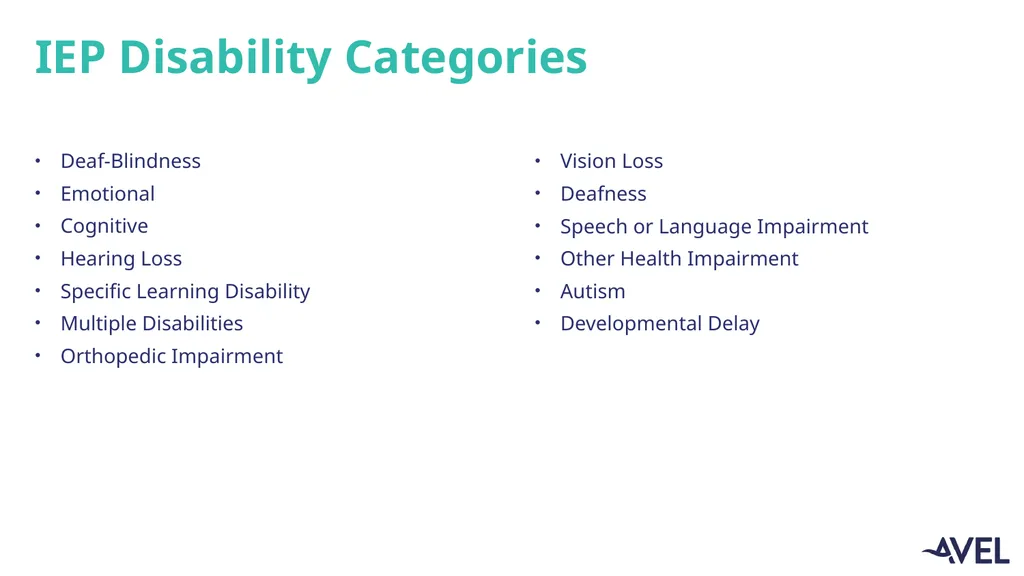504’s and IEP’s Reviewed 1/2025 AAllison, RNC Upon - slide 11 of 15