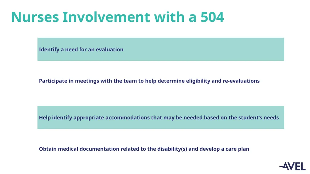 504’s and IEP’s Reviewed 1/2025 AAllison, RNC Upon - slide 8 of 15