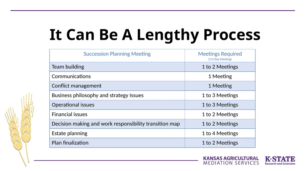Succession Planning Overview Gregg Hadley, PhD - slide 28 of 33