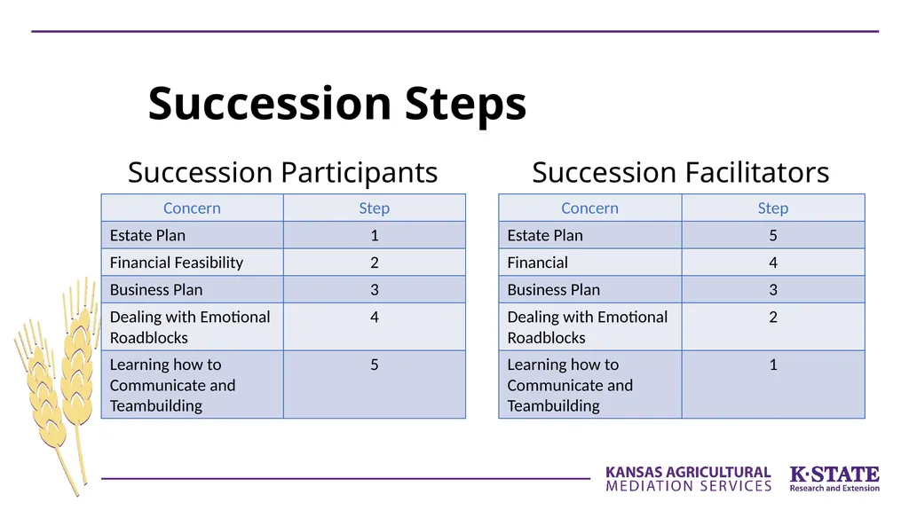 Succession Planning Overview Gregg Hadley, PhD - slide 23 of 33
