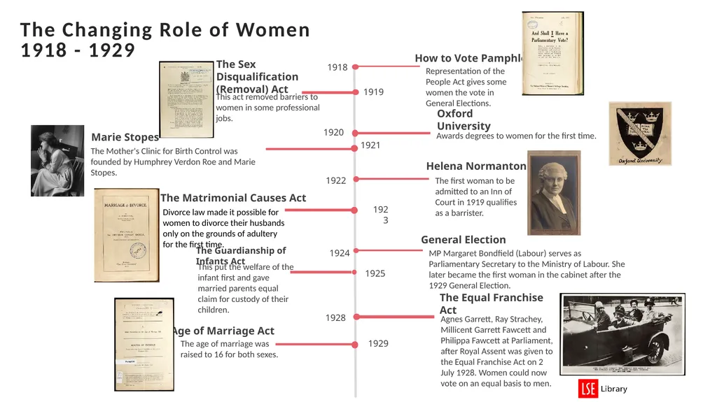 The Changing Role of Women 1918 – 1929 Images and - slide 2 of 14