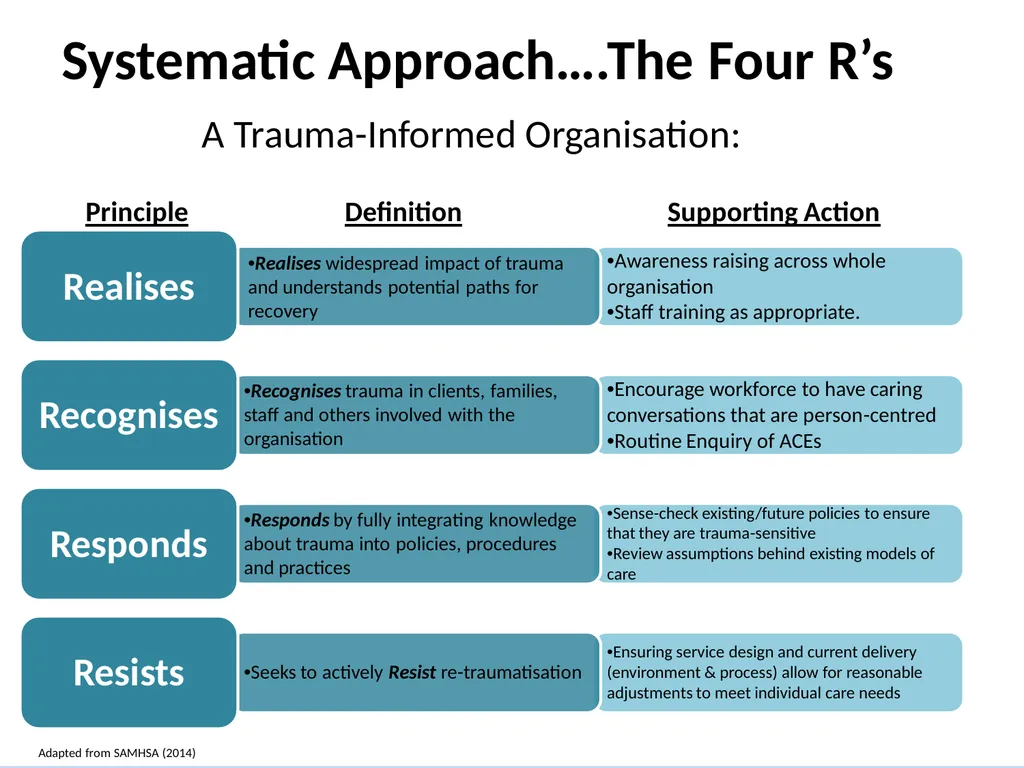 Adverse Childhood Experiences: Science to Action - slide 17 of 19
