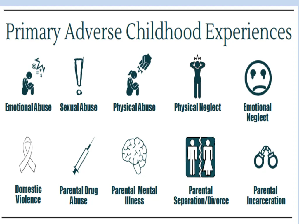 Adverse Childhood Experiences: Science to Action - slide 2 of 19