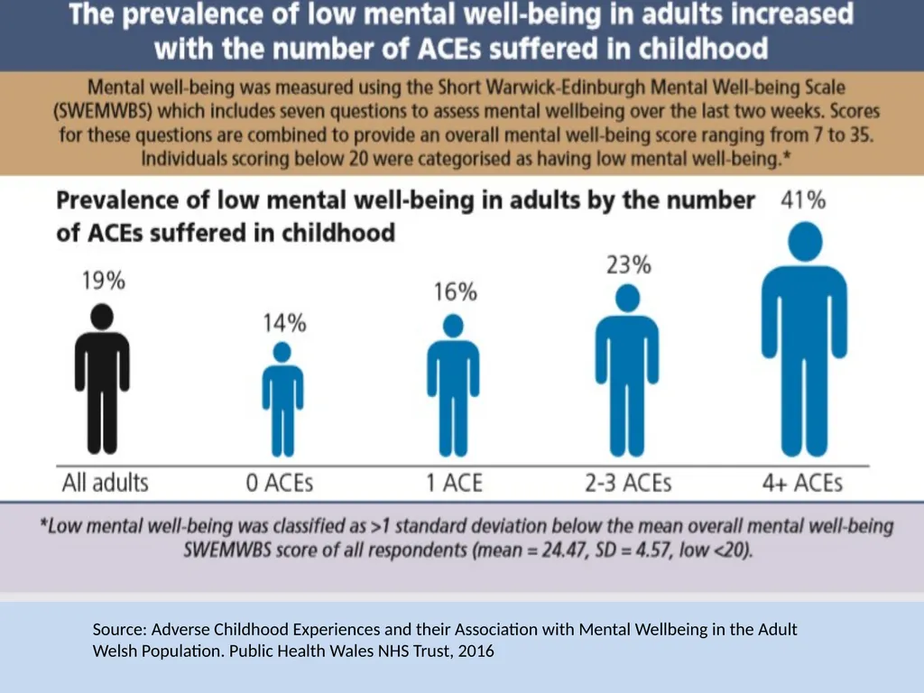 Adverse Childhood Experiences: Science to Action - slide 3 of 19