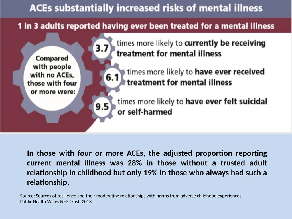 Adverse Childhood Experiences: Science to Action - slide 4 of 19