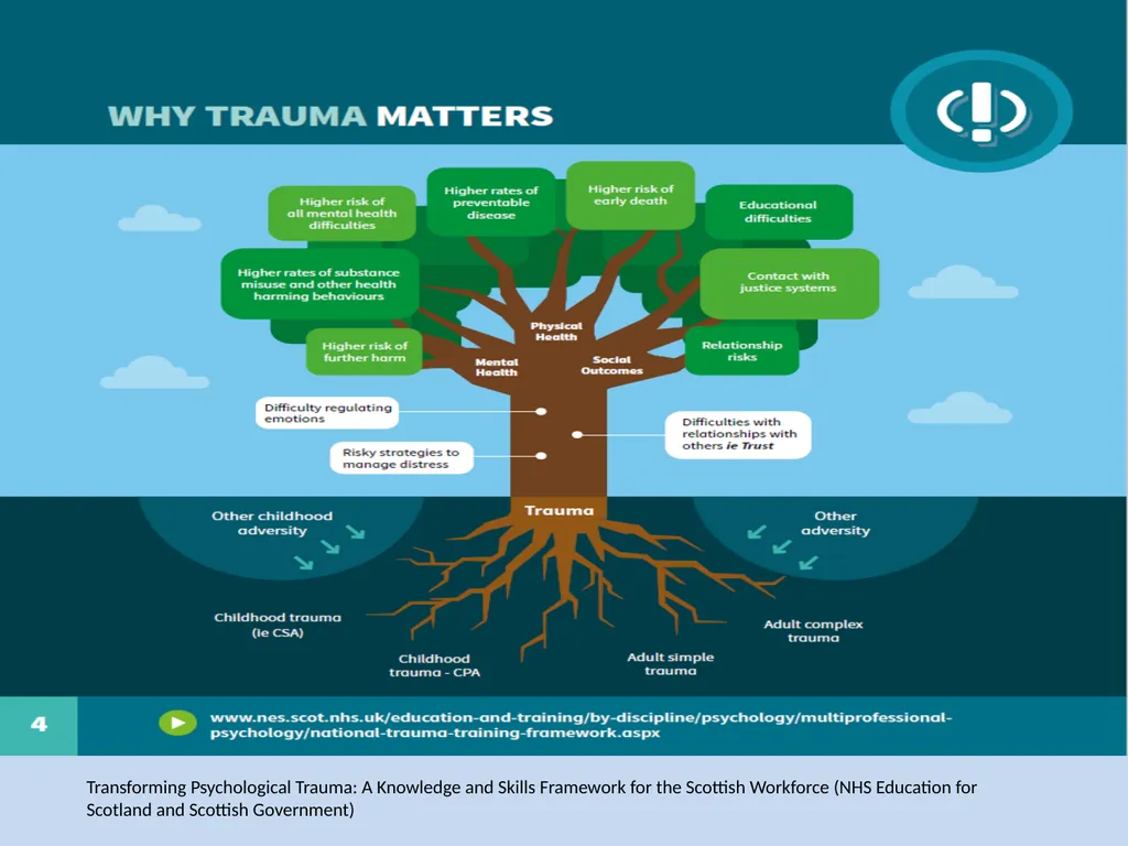Adverse Childhood Experiences: Science to Action - slide 5 of 19