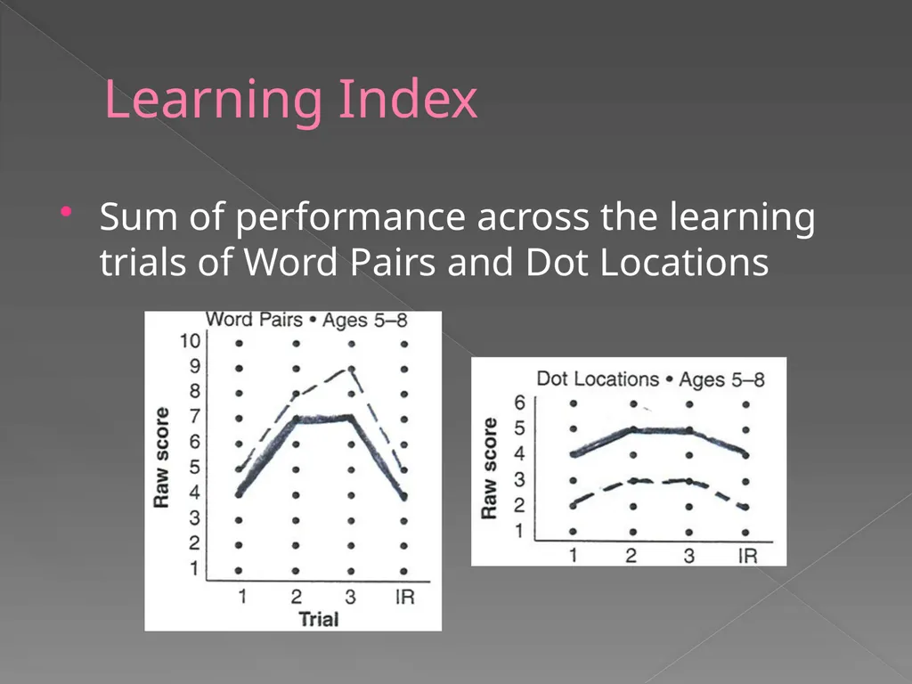Children’s Memory Scale Presented by Kelly DeCoste - slide 56 of 68