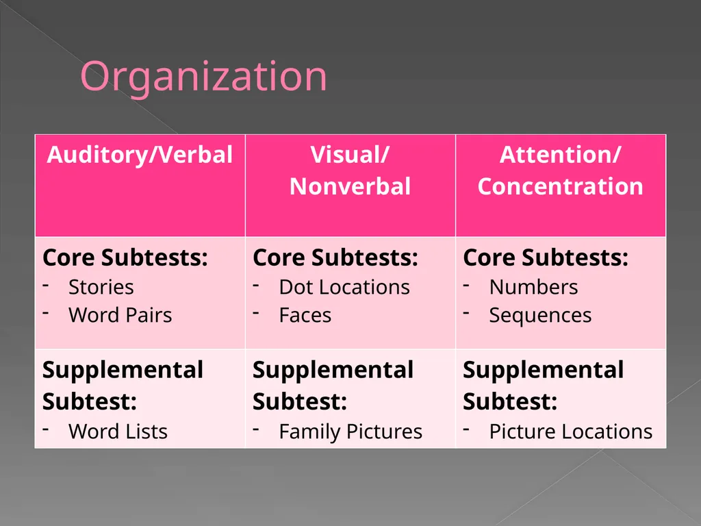 Children’s Memory Scale Presented by Kelly DeCoste - slide 8 of 68