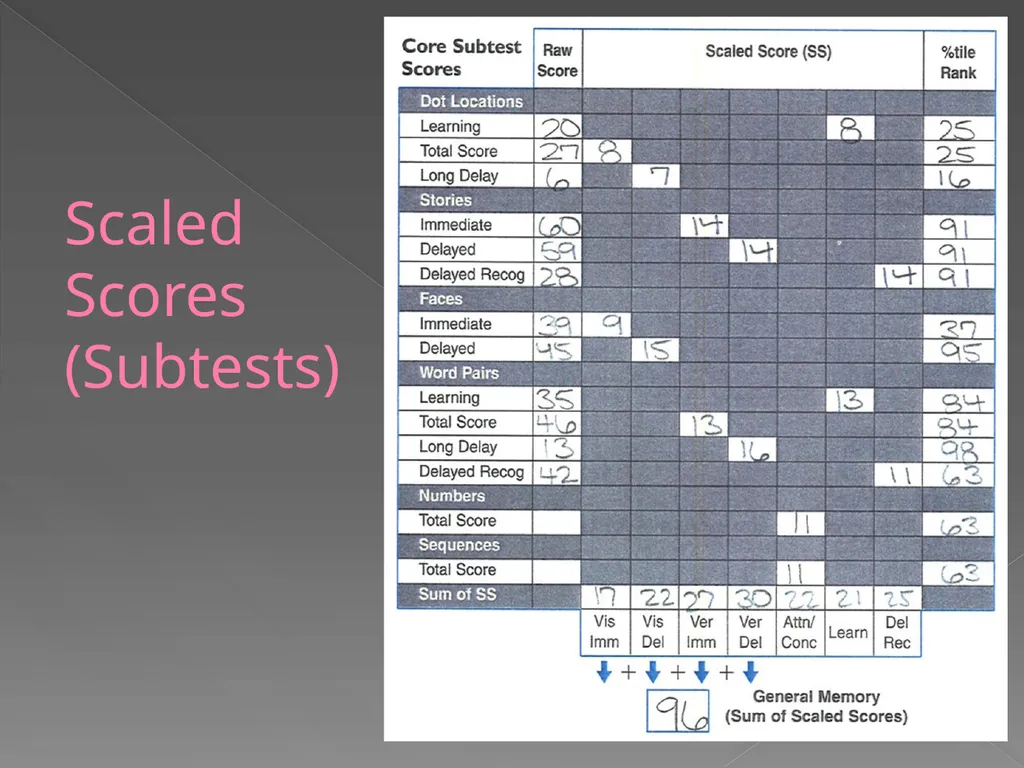 Children’s Memory Scale Presented by Kelly DeCoste - slide 59 of 68