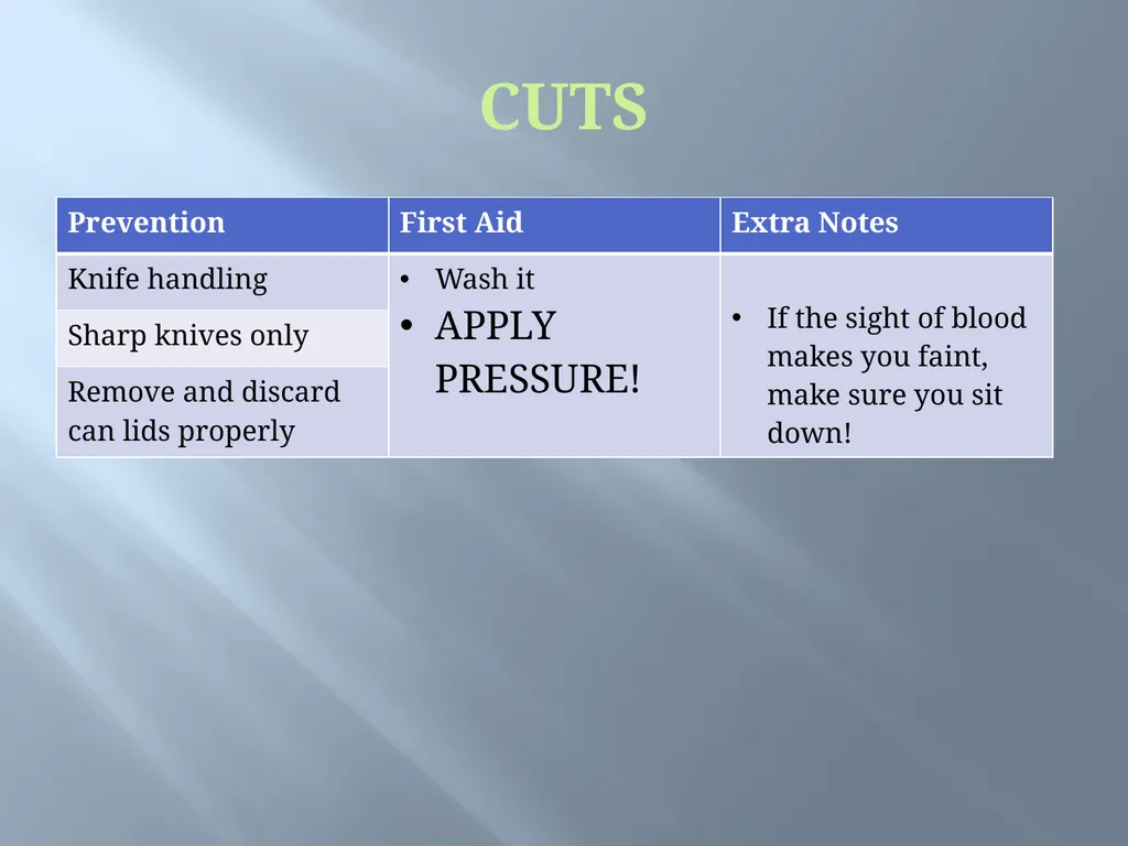 Kitchen safety! Standard 1 Objective 1-5 Avoiding - slide 4 of 22