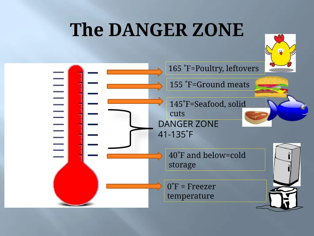 Kitchen safety! Standard 1 Objective 1-5 Avoiding - slide 18 of 22