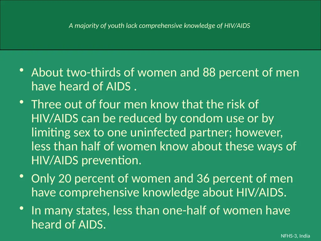 Profile of Youth in India NFHS-3, India Analysis - slide 18 of 44