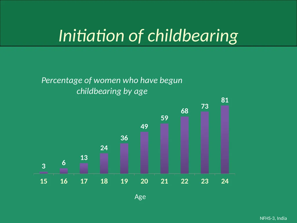Profile of Youth in India NFHS-3, India Analysis - slide 24 of 44