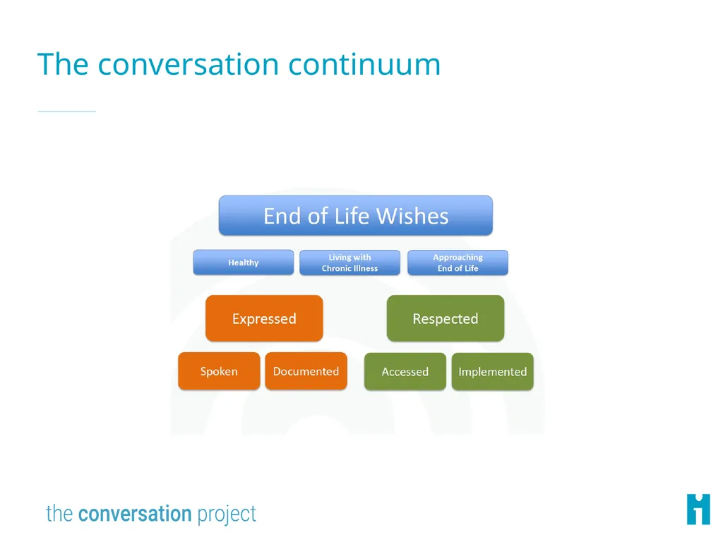 <Your Organization Name Here> My story Feel free - slide 39 of 41