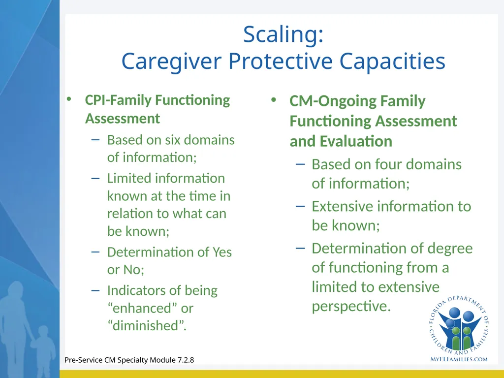Module 7 Family Engagement Standard - Exploration - slide 15 of 67