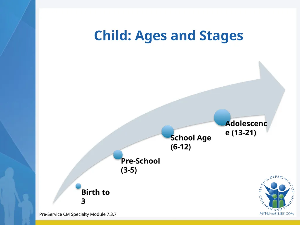 Module 7 Family Engagement Standard - Exploration - slide 28 of 67