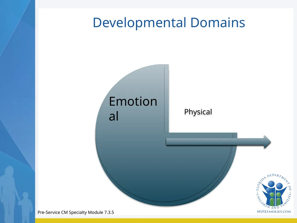 Module 7 Family Engagement Standard - Exploration - slide 26 of 67