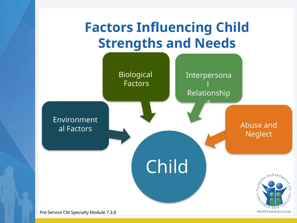 Module 7 Family Engagement Standard - Exploration - slide 29 of 67
