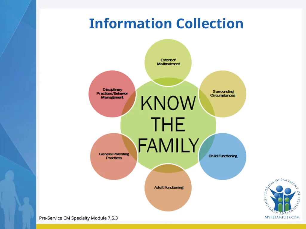 Module 7 Family Engagement Standard - Exploration - slide 60 of 67