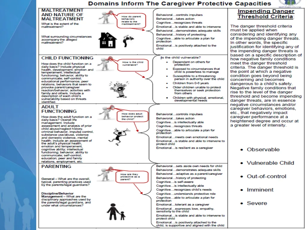 Module 7 Family Engagement Standard - Exploration - slide 19 of 67