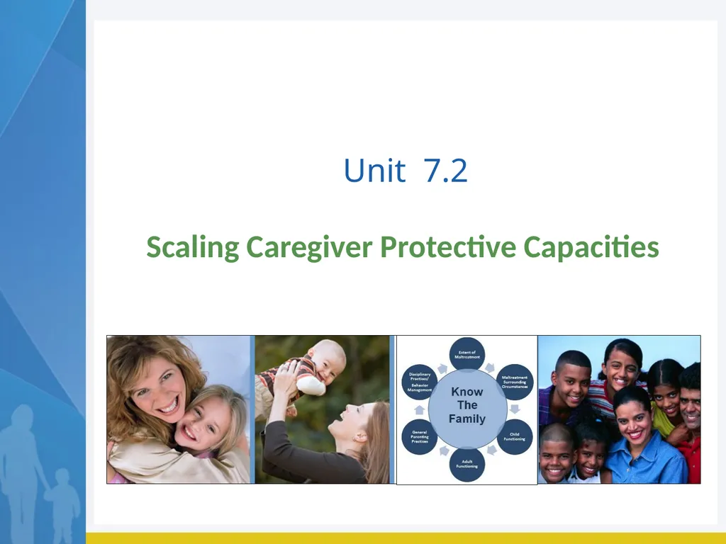 Module 7 Family Engagement Standard - Exploration - slide 8 of 67